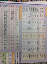 今回の愛知全県模試で490点を取ったのですが 偏差値はどれくらい Yahoo 知恵袋