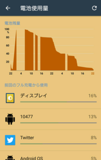 スマホのバッテリー使用料のアイドル状態ってありますよね アイドル状態 Yahoo 知恵袋