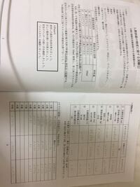 至急お願いします ピペットの精度がいい順番に上から並べたのですが Yahoo 知恵袋