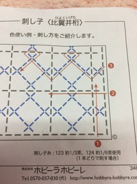 手芸や裁縫が得意な方に質問です 学校の家庭科で刺し子というものをやって Yahoo 知恵袋