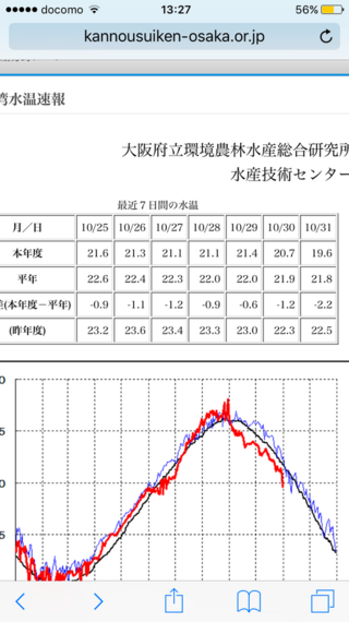 急な水温の低下はタチウオは釣れにくいと思いますか 今週は夕方に Yahoo 知恵袋