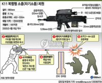 複合小銃について質問します 北朝鮮の金日成生誕105周年慶祝 Yahoo 知恵袋