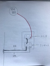 配線について教えて下さい コンセント 常時通電 と 照明器具 照明器具をオンオフ 教えて 住まいの先生 Yahoo 不動産