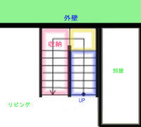 階段下が延床面積に入るのか教えて下さい 図のような踊り場付きのコの字階段 箱階段 教えて 住まいの先生 Yahoo 不動産