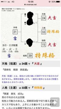 姓名判断で 女の人が21画 23画 29画 33画 39画の Yahoo 知恵袋