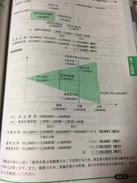 英語に訳して下さい 私は東京のディズニーランド シーしか行 Yahoo 知恵袋