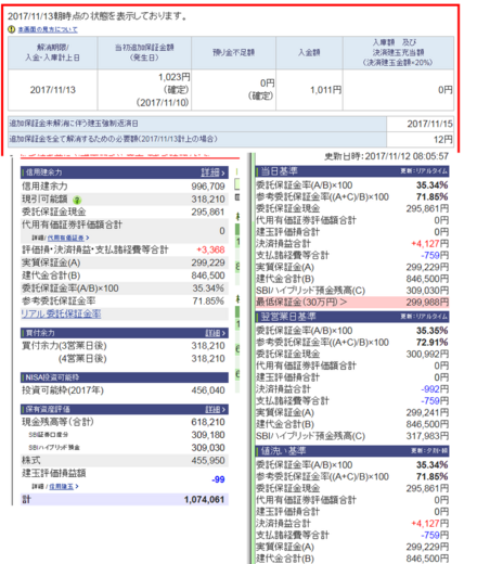 追加保証金 追証 が発生しております 最近 2週間に３回追証 お金にまつわるお悩みなら 教えて お金の先生 証券編 Yahoo ファイナンス