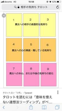 タロットで 片思いしている男性の気持ちについて占ってみました １枚引きで Yahoo 知恵袋