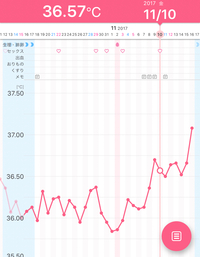 妊娠でしょうか 排卵日は予定日とズレており6日が排卵日だったと思われます Yahoo 知恵袋