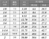 1 4インチは6 35mmなのに 教えて 住まいの先生 Yahoo 不動産