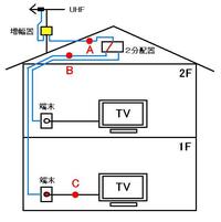 テレビアンテナのブースター電源部の位置について添付図のような基本的な構成 Yahoo 知恵袋