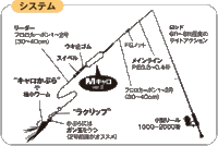 アジングのsキャリーのシステムは0 4号のラインを使うらしい その Yahoo 知恵袋