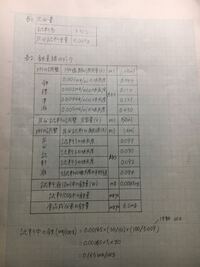 食品学実験で無機質の定量 鉄の定量 をしました 結果は写真のように Yahoo 知恵袋