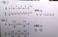 中学受験算数 仕事算 問題ある仕事をaさんは4時間 Bさん Yahoo 知恵袋