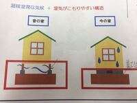 どうして日本の昔の家は現代のような家になったんですか 教えて 住まいの先生 Yahoo 不動産