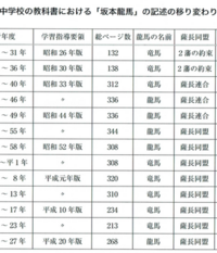 司馬遼太郎初心者です あまり長くなくて読みやすいお勧めの作品は で Yahoo 知恵袋