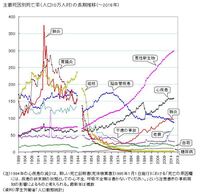 原稿用紙の使い方について の四百字詰め原稿用紙で 長いタイト Yahoo 知恵袋