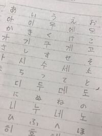 韓国人彼氏に手紙を書きたいのですが まだまだ韓国語がわからないので 文章を Yahoo 知恵袋
