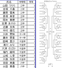 エクセル07を使用している者ですが トーナメント表を作成し Yahoo 知恵袋