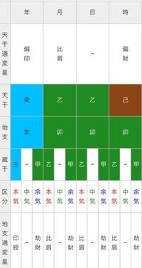人生でうまくいかない時期って何年ぐらい続くのですか 人生でうま Yahoo 知恵袋
