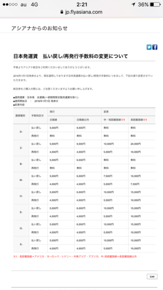 アシアナ航空の航空券のキャンセル 払い戻しについて質問です H Yahoo 知恵袋