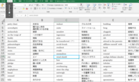 Excel英語の単語帳を作っているのですが 英語と日本語をセットでシャッ Yahoo 知恵袋