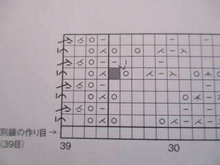 棒針編みの縁編みの編み図ですが 一番左端の山型の丸半分のような記号の部分 Yahoo 知恵袋