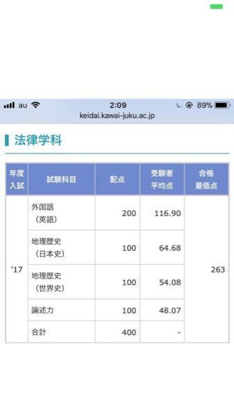 慶應大学の一般入試の足切り点について 慶應の経済学部や法学部は 英 Yahoo 知恵袋