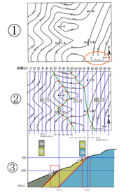 等高線の問題です 小学生の社会の問題ですが 等高線をむすんで山のだいたい Yahoo 知恵袋