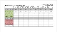 香川高専詫間キャンパス推薦入試について質問です 通信ネットワーク工 Yahoo 知恵袋