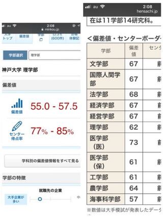 和洋 女子大 偏差 値 Article