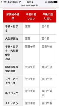 普通郵便が届かないとのこと メルカリにて私が商品発送をしました 1 Yahoo 知恵袋