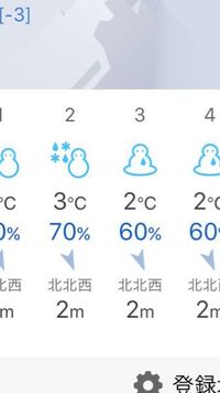 ｎｈｋ天気予報マークについて教えてください 雲マーク 傘マークの場合 Yahoo 知恵袋