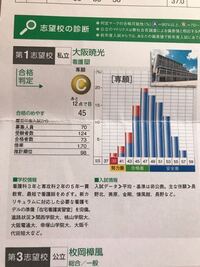 大阪暁光高校の看護科の校則と受験するなら実力テスト 定期テストで何 Yahoo 知恵袋