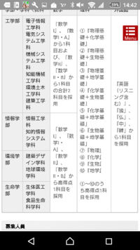 入試について質問です 広島工業大学をセンター利用で受けよう Yahoo 知恵袋