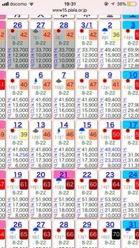 ディズニーランド シーの混雑予想カレンダーについて 画像ご覧下 Yahoo 知恵袋