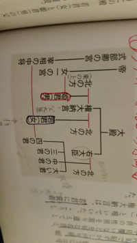 とりかえばや物語 現代語訳 その日になりて とりかえばや物語 現代語訳 その日になりて Mbaheblogjpb3mu