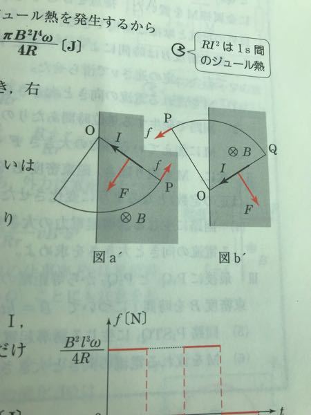 名門の森39電磁誘導(4)の解説で、電磁力の作用点がOPの中点であると記