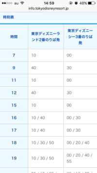 横浜からディズニー行きのバスの時刻表がよく分からないので教えて Yahoo 知恵袋
