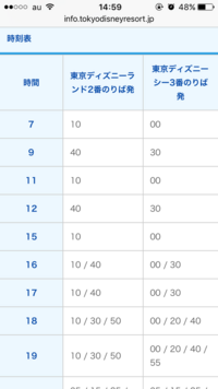 横浜駅からディズニーシーへのバスについての質問 私は10月 Yahoo 知恵袋