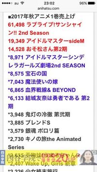 アニメの円盤の売り上げってどのくらいで黒字ですか 分かり Yahoo 知恵袋