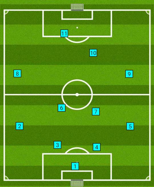 ウイイレアプリで 画像みたいなフォーメーションのをつかってみたいん Yahoo 知恵袋