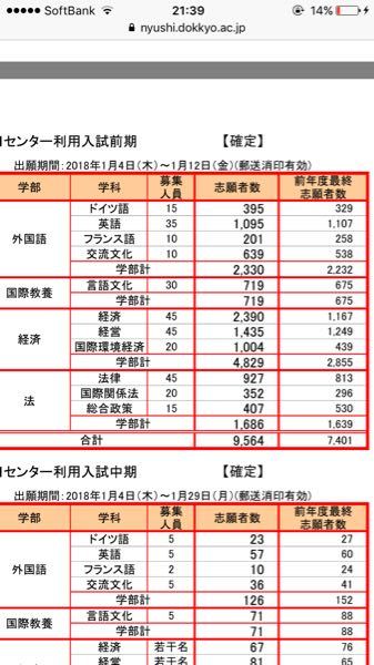 センター利用で獨協大学の経済学部を Yahoo 知恵袋