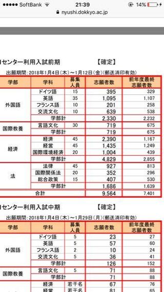 獨協大学センター利用について質問です センター利用で獨協大学の経済学部を Yahoo 知恵袋