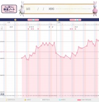 高温期13日目 生理予定日前日の夕方頃に生理予定日2日前から使 Yahoo 知恵袋