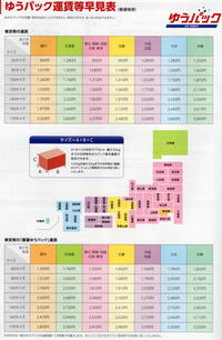 ゆうパック値上げ 寝耳に水 知らなかったのは遅れてる私だけ 凄く高くな Yahoo 知恵袋