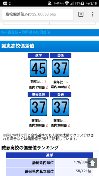 静岡県にある誠恵高校偏差値ですが とある質問であなたは 70 あると言っ Yahoo 知恵袋