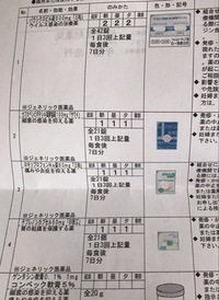 性器ヘルペスに初めてなり 画像の薬を飲んで5日目になりますが 排尿痛が一 Yahoo 知恵袋