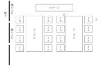 会社宴会 2列の長ﾃｰﾌﾞﾙの入口からみて左右どちらが上座になりますか Yahoo 知恵袋