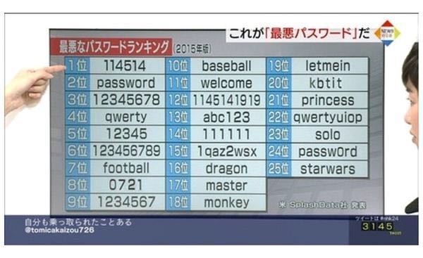 大喜利 最悪なパスワードランキング第1位に選ばれた114514 Yahoo 知恵袋